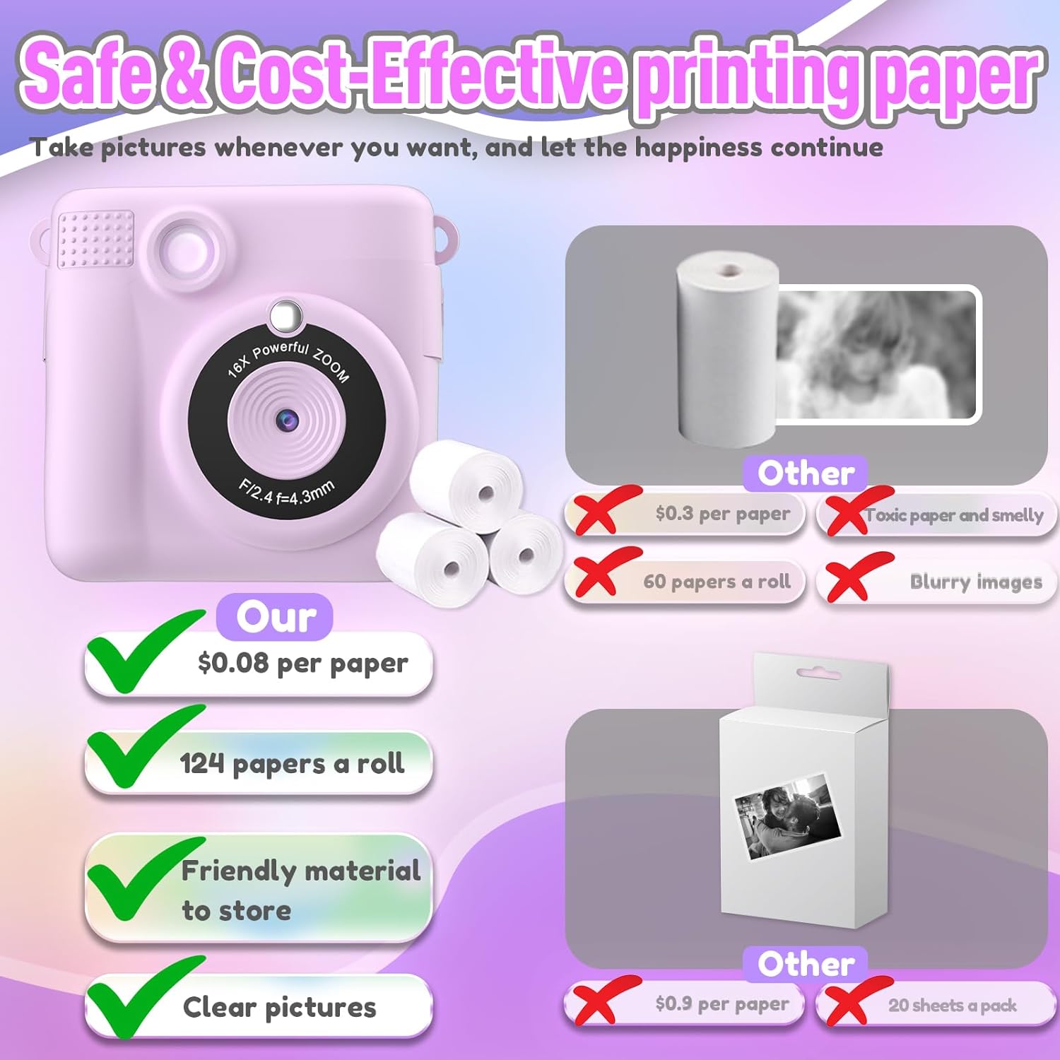 Kids Instant Print Camera - 32GB SD