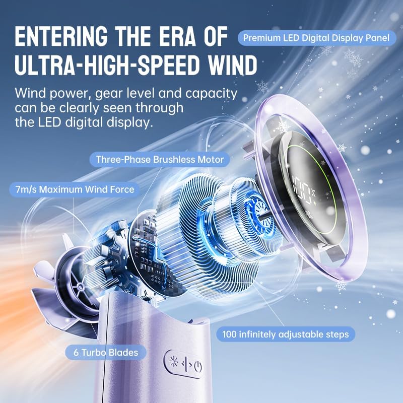 Mini Turbo Jet Fan Portable