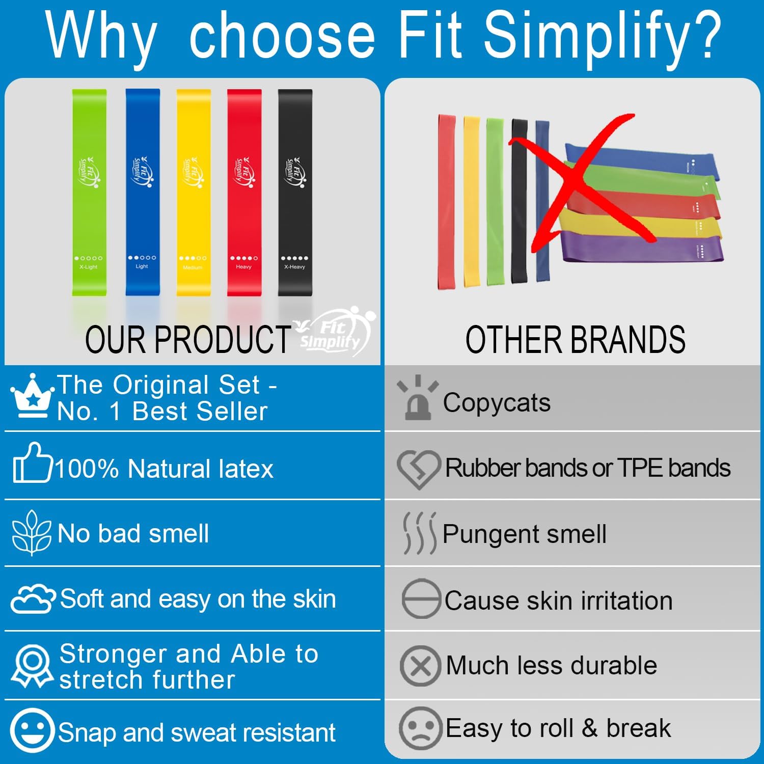 Resistance Loop Bands Set of 5