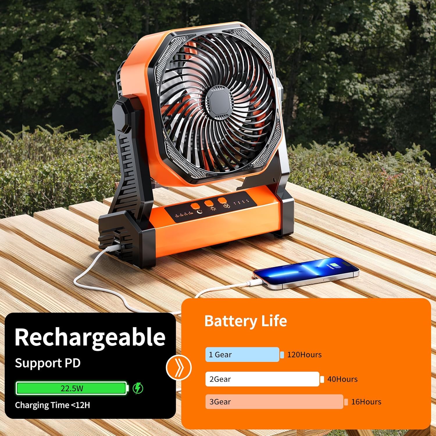 Camping Fan with Light, USB Fan